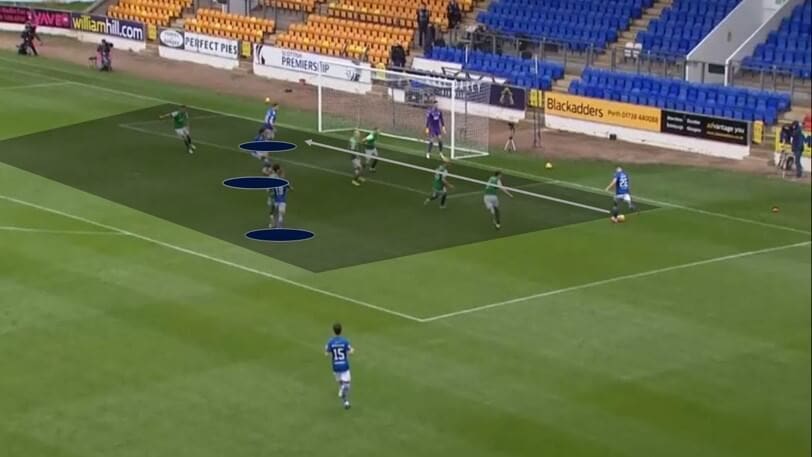 Scottish Premiership 2020/21: St. Johnstone vs Hibernian - tactical analysis tactics