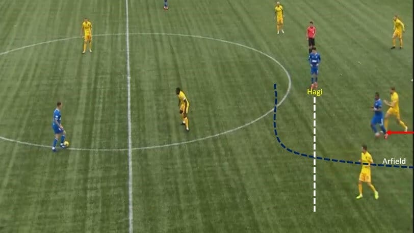 Scottish Premiership 2020/21: Livingston vs Rangers - tactical analysis tactics