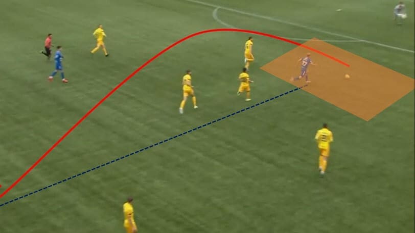 Scottish Premiership 2020/21: Livingston vs Rangers - tactical analysis tactics