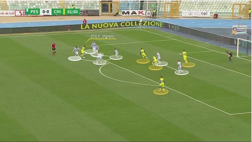 Emanuel Vignato at FC Bologna 2019/20 – scout report – tactical analysis tactics