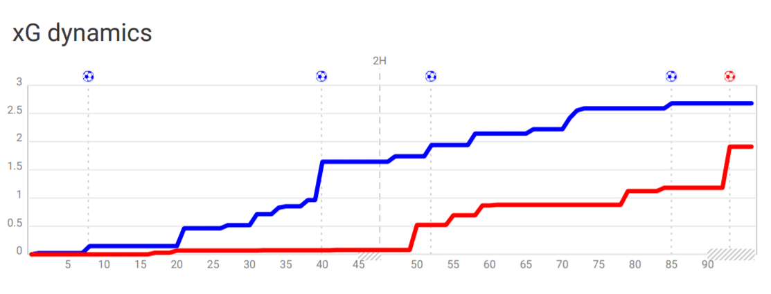 J1 League 2020: Yokohama F. Marinos vs Consadole Sapporo – tactical analysis tactics