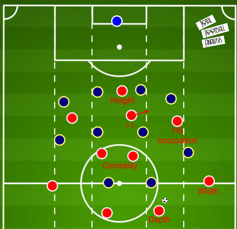 UEFA Champions League 2019/20: Lyon vs Bayern Munich- tactical preview tactical analysis tactics