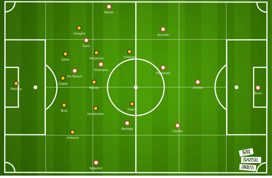 Europa League 2019/20: Wolves vs Sevilla - tactical analysis tactics