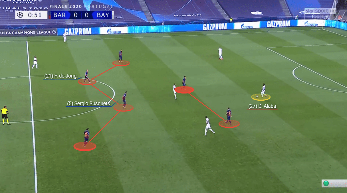 UEFA Champions League: Barcelona vs Bayern Munich - tactical analysis tactics