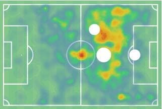 Izzy Brown 2019/20 - scout report - tactical analysis tactics