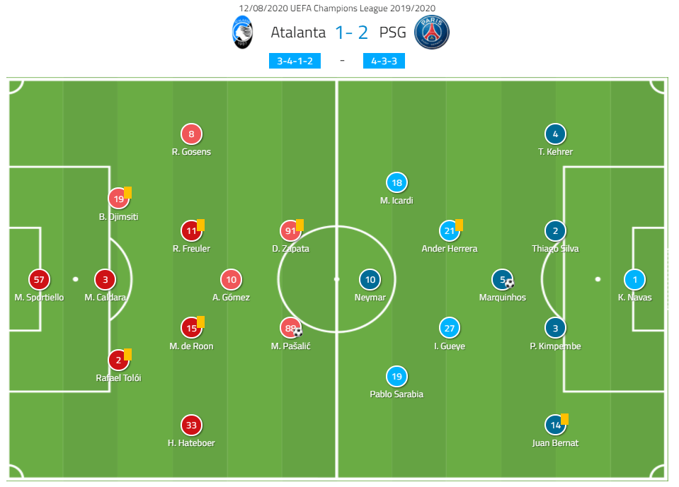 UEFA Champions League 2019/20: Atalanta vs Paris Saint-Germain – Tactical Analysis Tactics