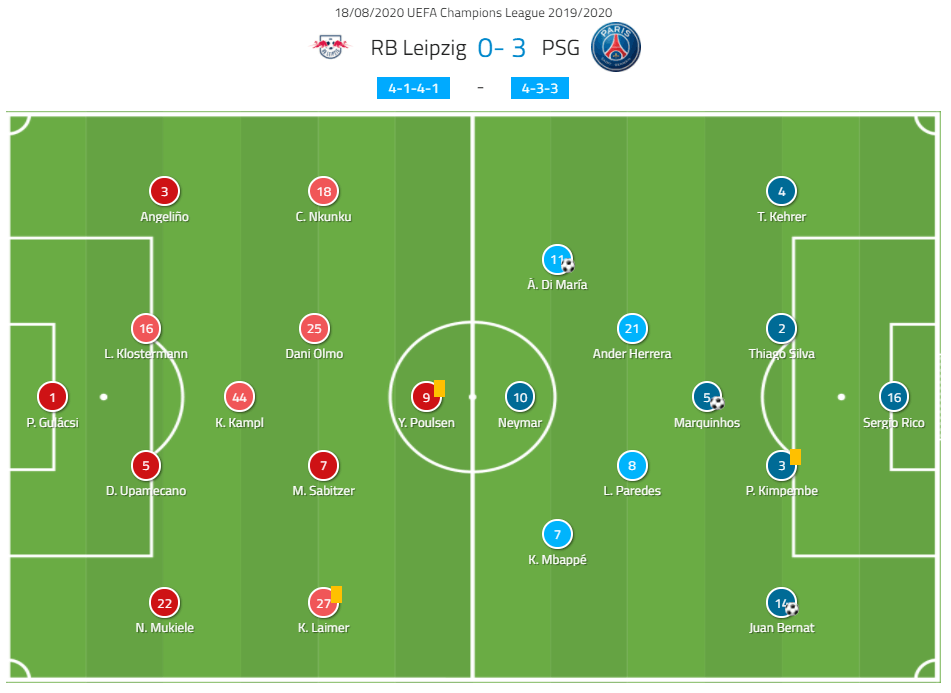 UEFA Champions League 2019/20: RB Leipzig vs Paris Saint-Germain – Tactical Analysis Tactics