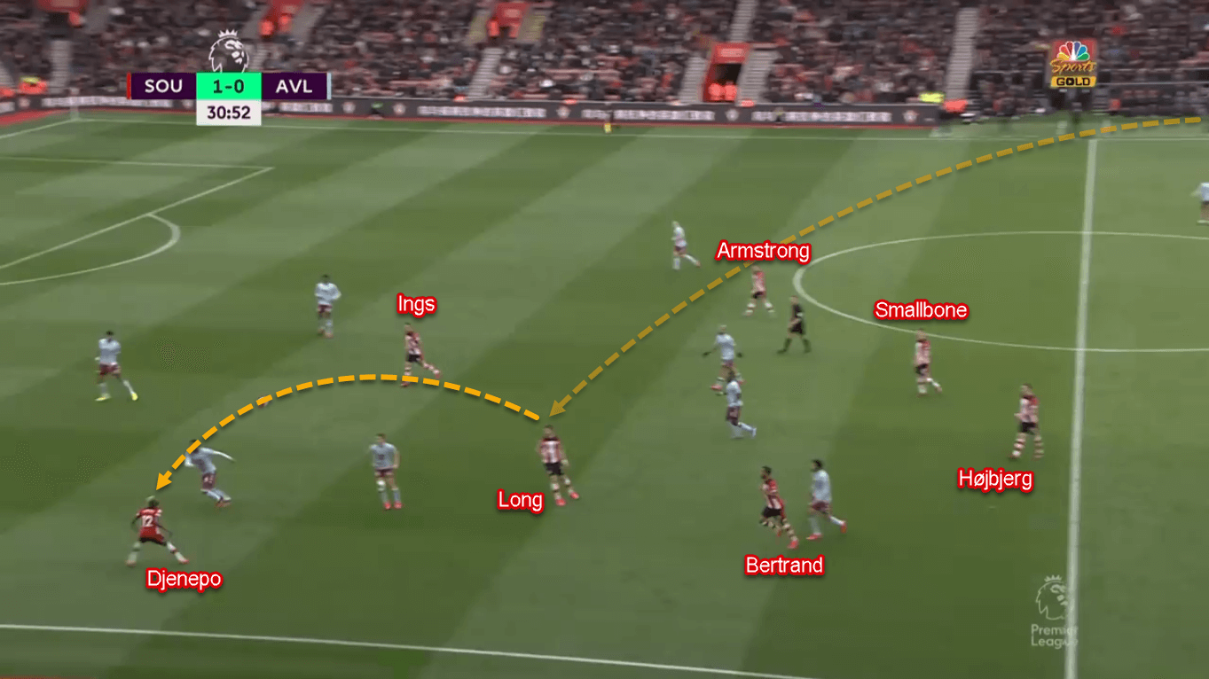 Moussa Djenepo 2019/20 - Scout Report - Tactical Analysis Tactics