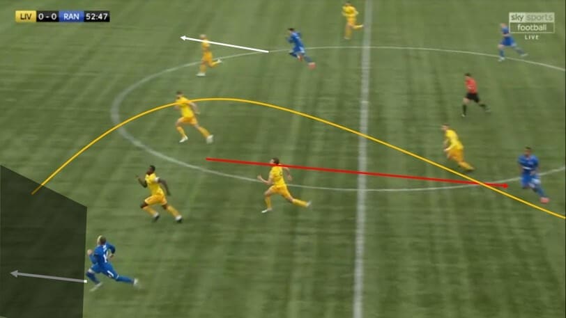 Scottish Premiership 2020/21: Livingston vs Rangers - tactical analysis tactics