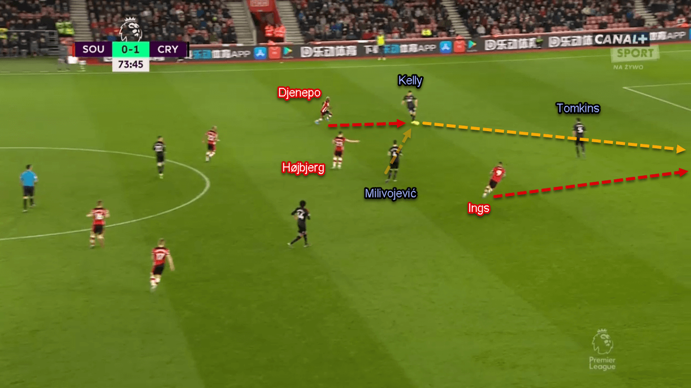 Moussa Djenepo 2019/20 - Scout Report - Tactical Analysis Tactics