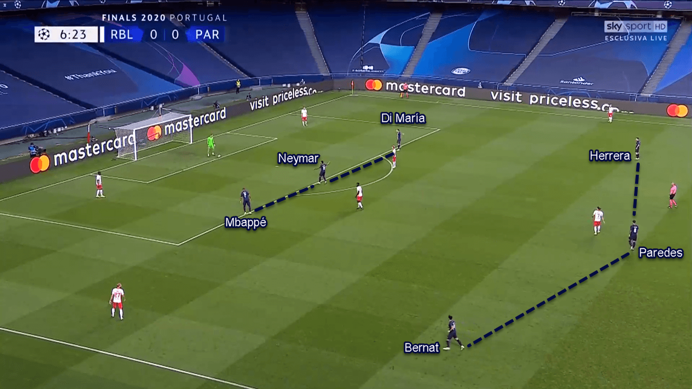 UEFA Champions League 2019/20: RB Leipzig vs Paris Saint-Germain – Tactical Analysis Tactics