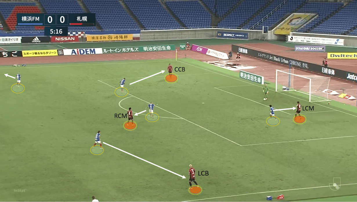 J1 League 2020: Yokohama F. Marinos vs Consadole Sapporo – tactical analysis tactics