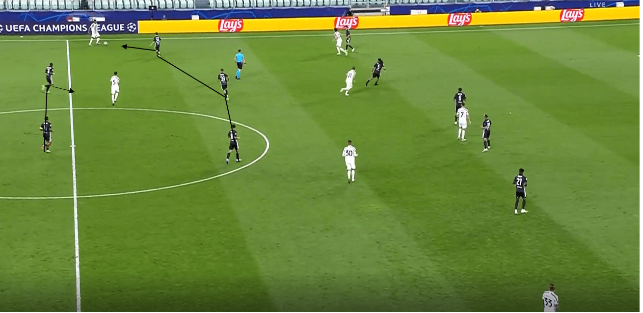 UEFA Champions League 2019/20: Lyon vs Bayern Munich- tactical preview tactical analysis tactics