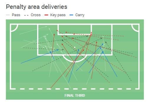 Izzy Brown 2019/20 - scout report - tactical analysis tactics