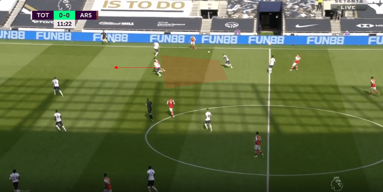 Arsenal 2019/20: Their struggling positional play under Arteta- scout report tactical analysis tactics