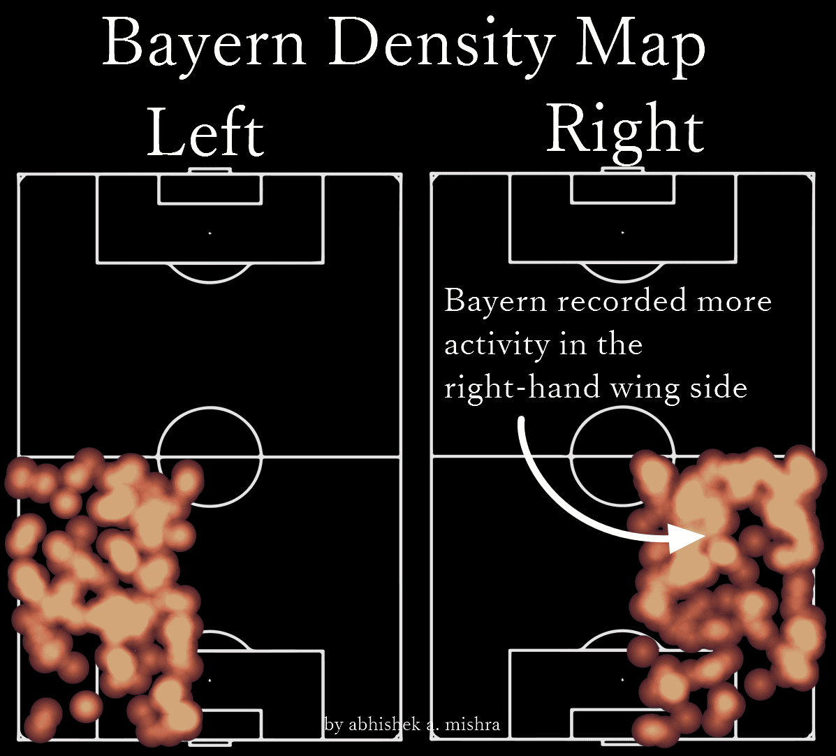 UEFA Champions League 2019/20: PSG vs Bayern Munich- tactical analysis tactics