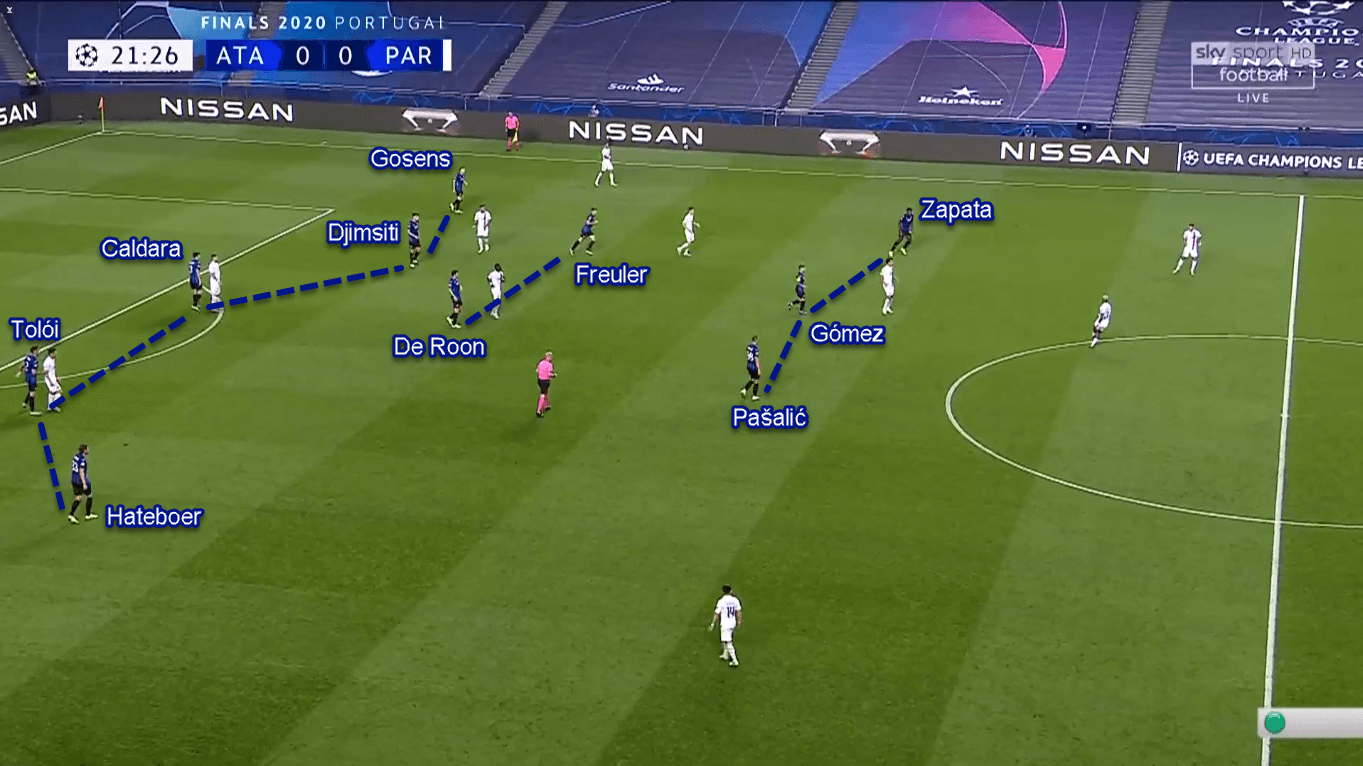 UEFA Champions League 2019/20: Atalanta vs Paris Saint-Germain – Tactical Analysis Tactics