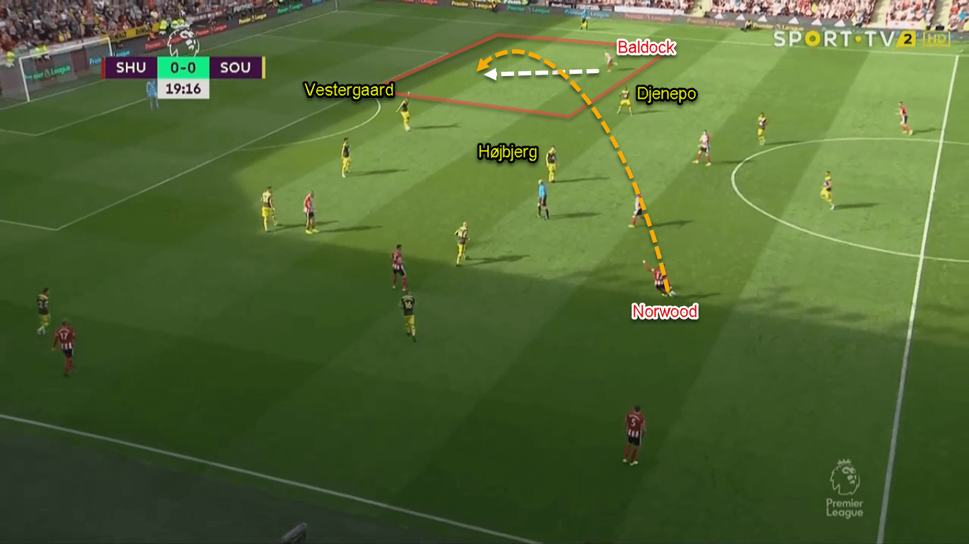 Moussa Djenepo 2019/20 - Scout Report - Tactical Analysis Tactics