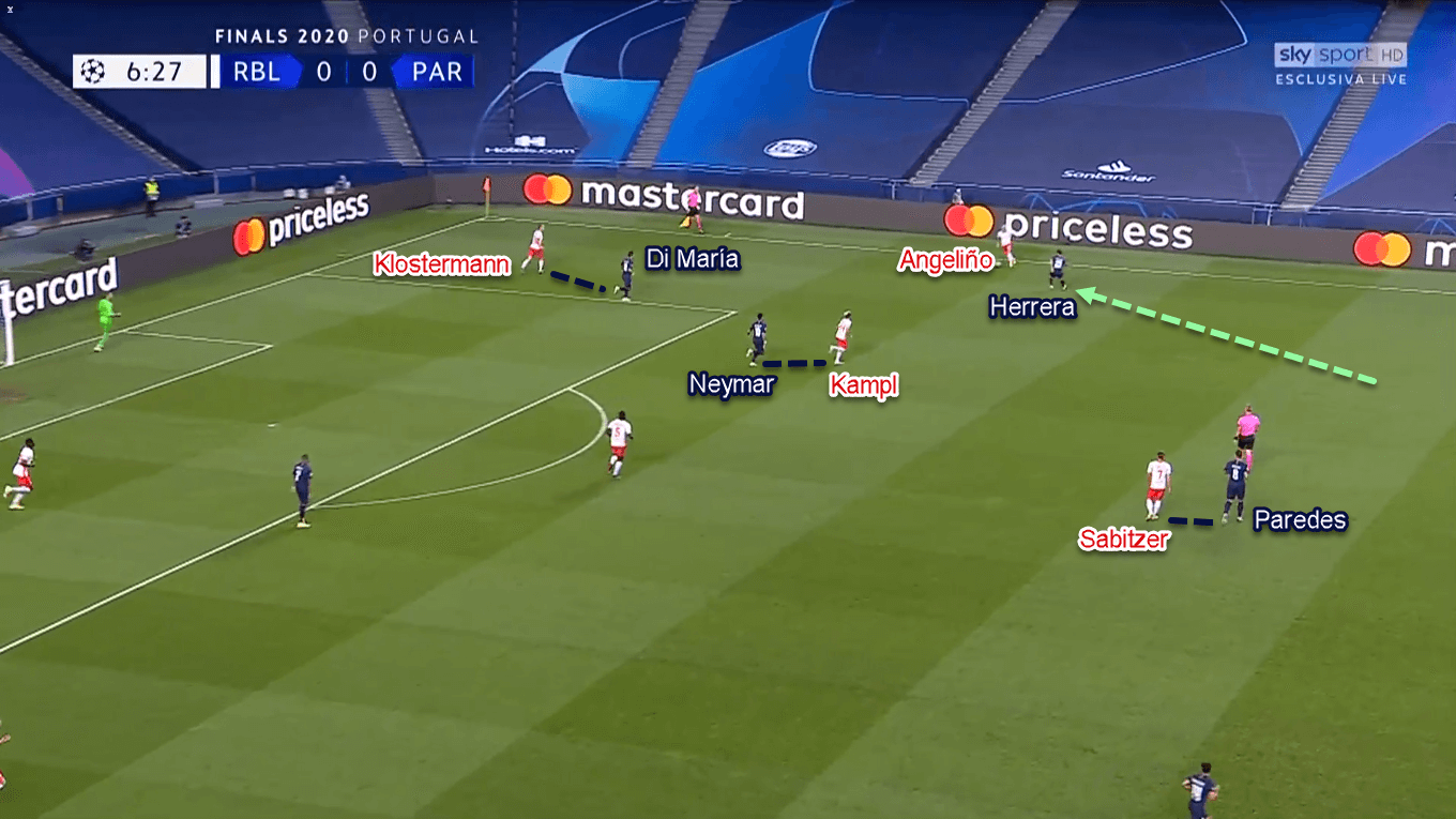 UEFA Champions League 2019/20: RB Leipzig vs Paris Saint-Germain – Tactical Analysis Tactics