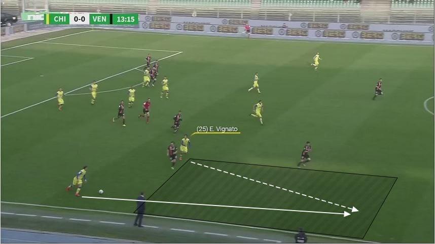 Emanuel Vignato at FC Bologna 2019/20 – scout report – tactical analysis tactics