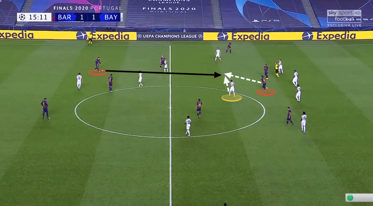 UEFA Champions League: Barcelona vs Bayern Munich - tactical analysis tactics