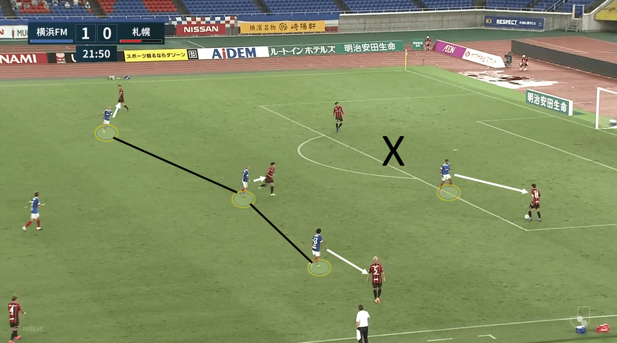 J1 League 2020: Yokohama F. Marinos vs Consadole Sapporo – tactical analysis tactics