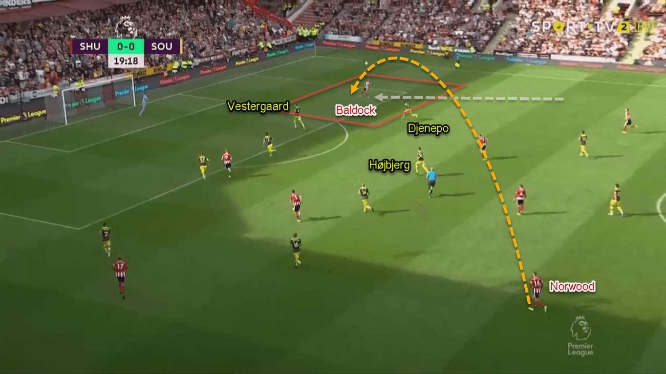 Moussa Djenepo 2019/20 - Scout Report - Tactical Analysis Tactics