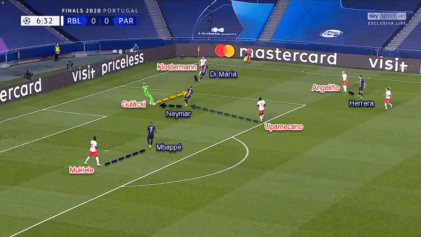 UEFA Champions League 2019/20: RB Leipzig vs Paris Saint-Germain – Tactical Analysis Tactics