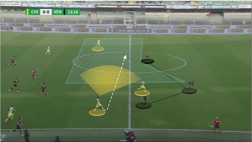 Emanuel Vignato at FC Bologna 2019/20 – scout report – tactical analysis tactics