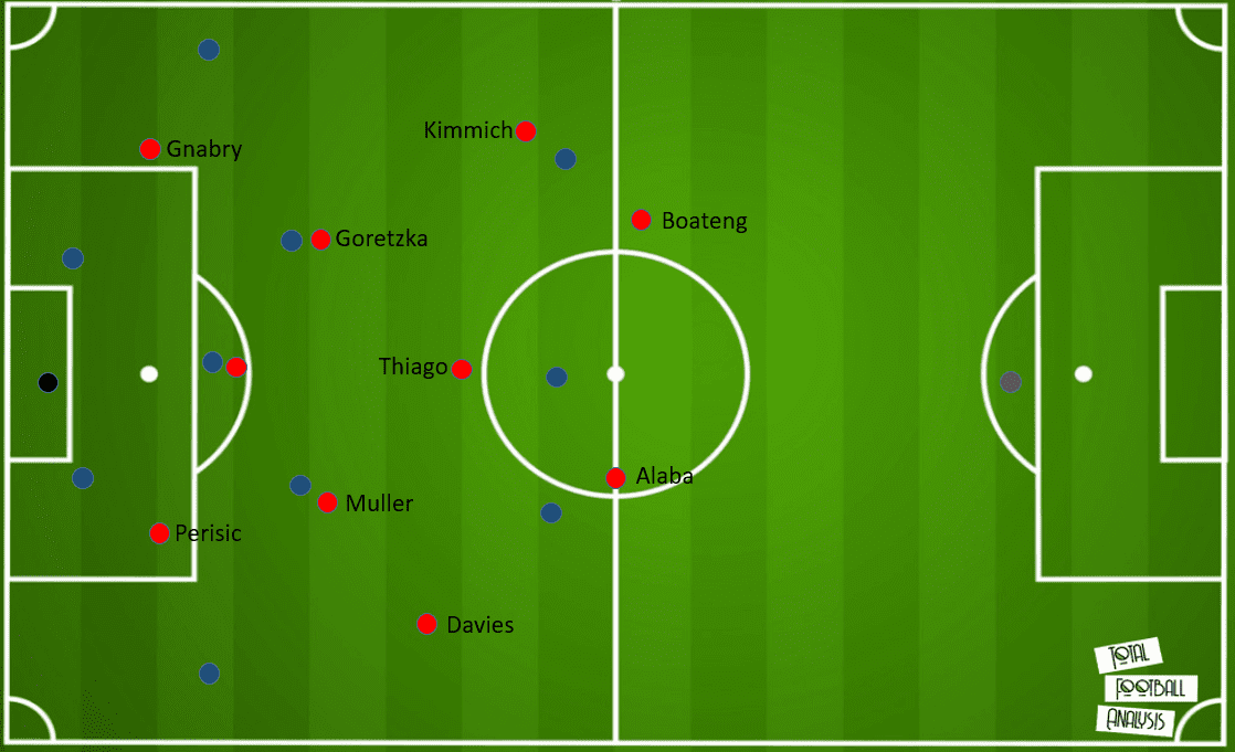 UEFA Champions League: Barcelona vs Bayern Munich - tactical analysis tactics