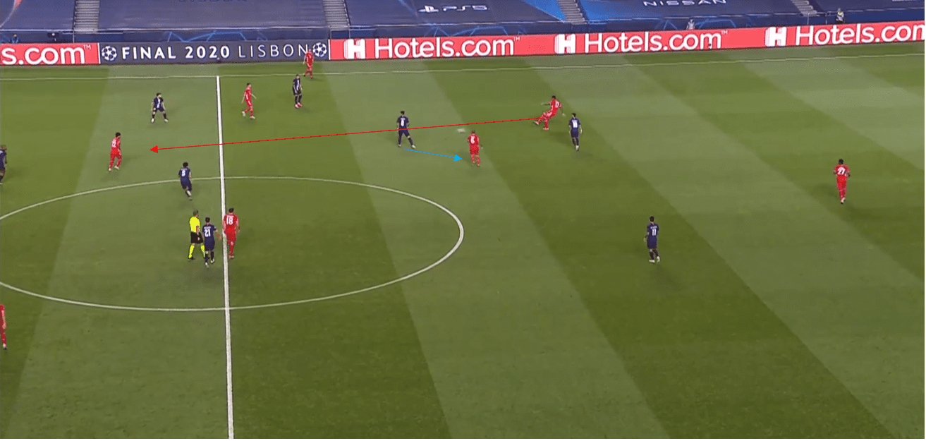 UEFA Champions League 2019/20: PSG vs Bayern Munich- tactical analysis tactics