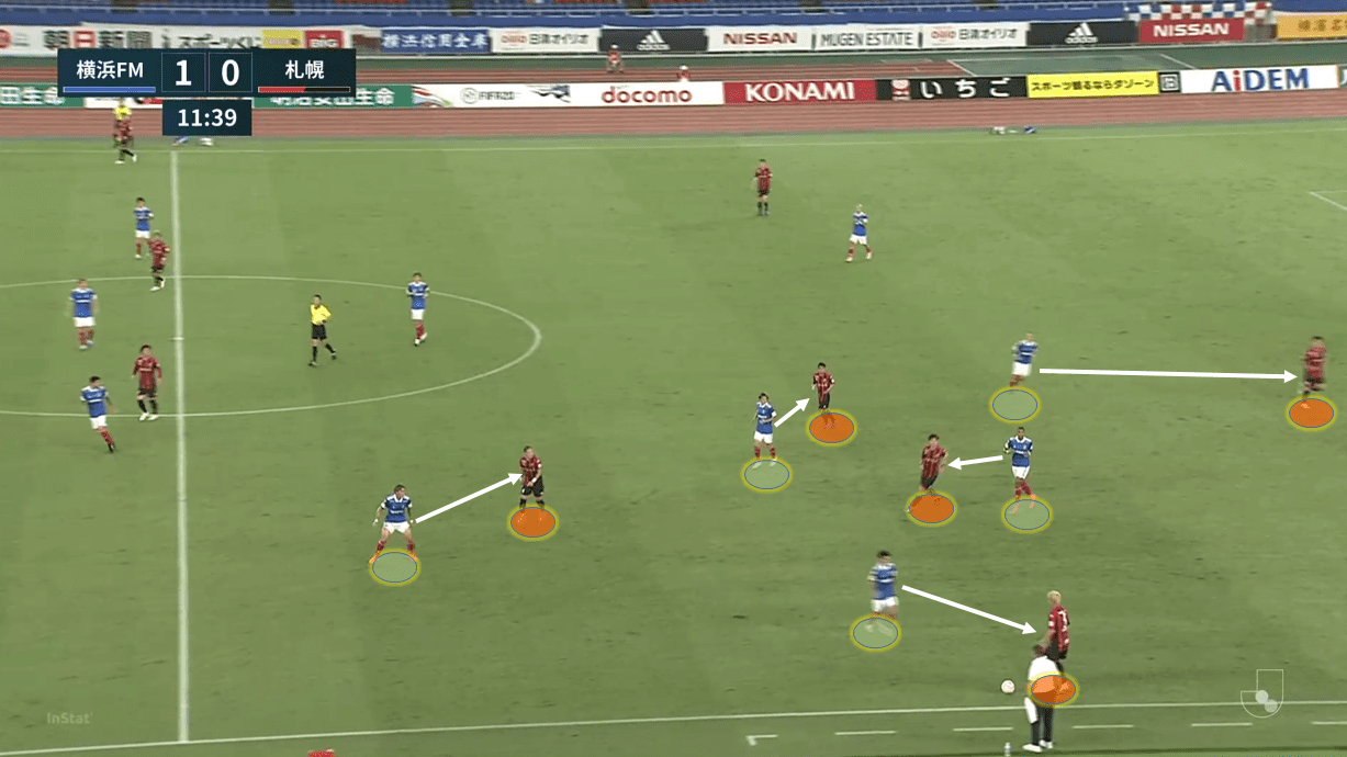 J1 League 2020: Yokohama F. Marinos vs Consadole Sapporo – tactical analysis tactics