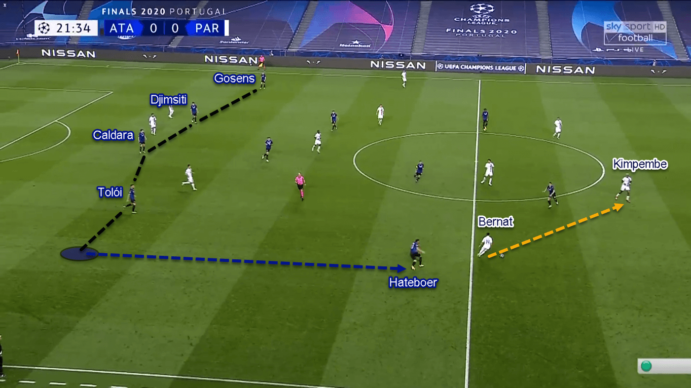 UEFA Champions League 2019/20: Atalanta vs Paris Saint-Germain – Tactical Analysis Tactics