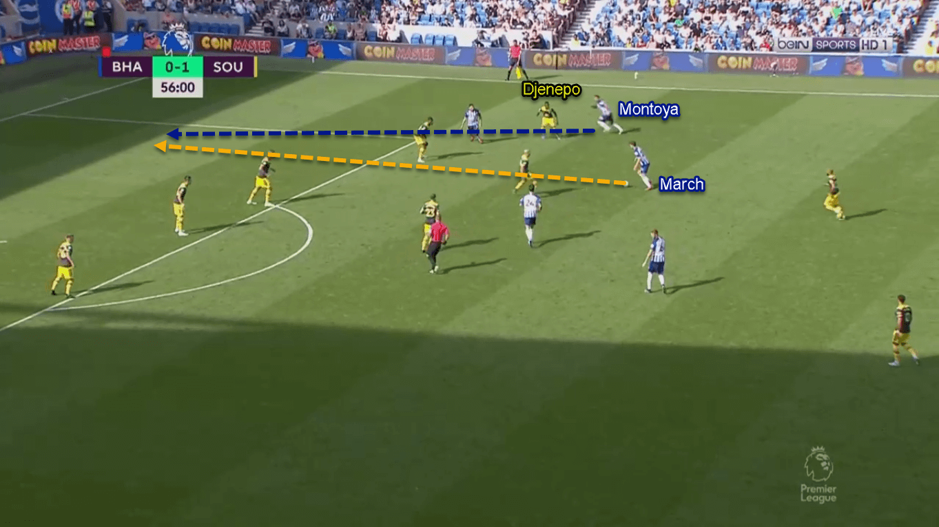 Moussa Djenepo 2019/20 - Scout Report - Tactical Analysis Tactics