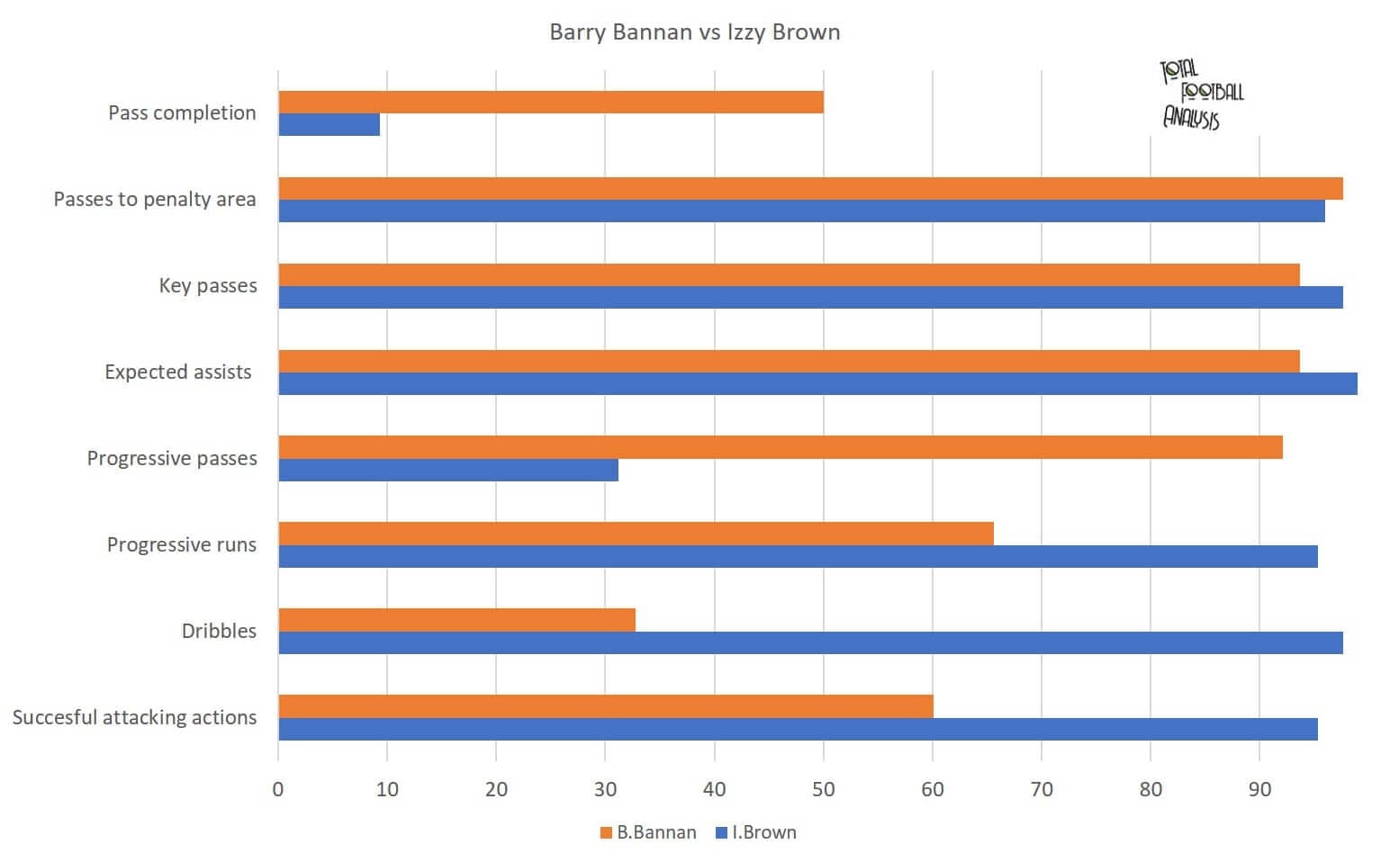 Izzy Brown 2019/20 - scout report - tactical analysis tactics