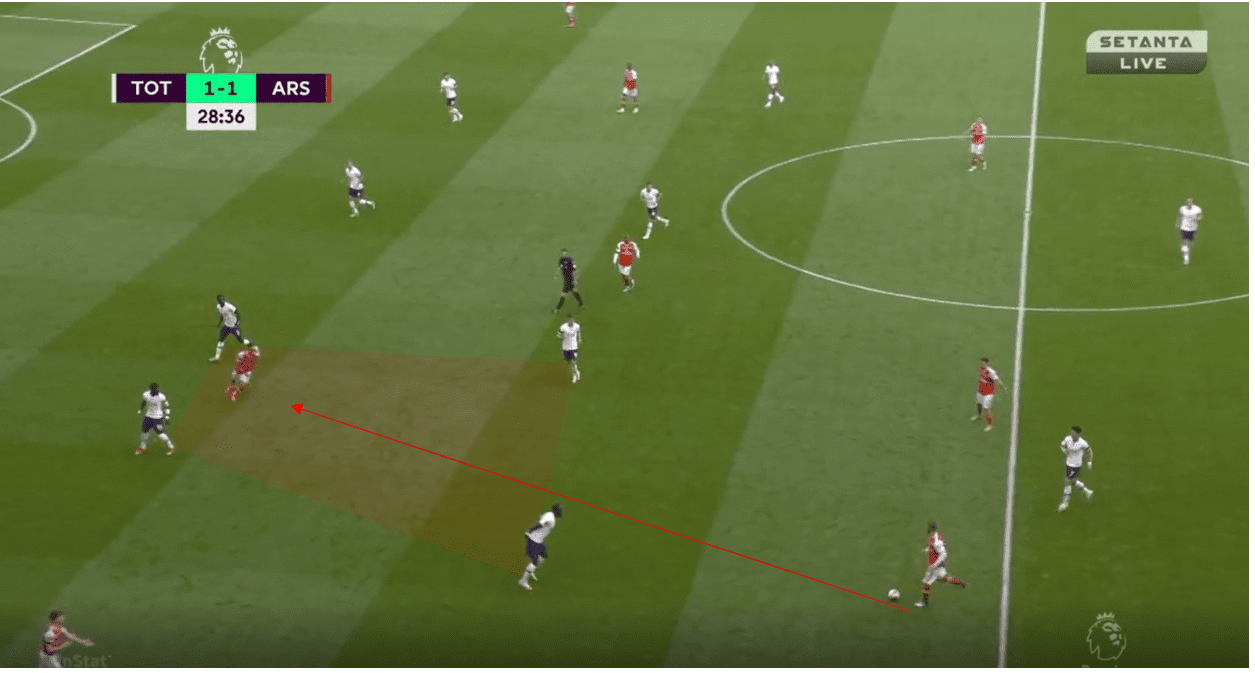 Arsenal 2019/20: Their struggling positional play under Arteta- scout report tactical analysis tactics