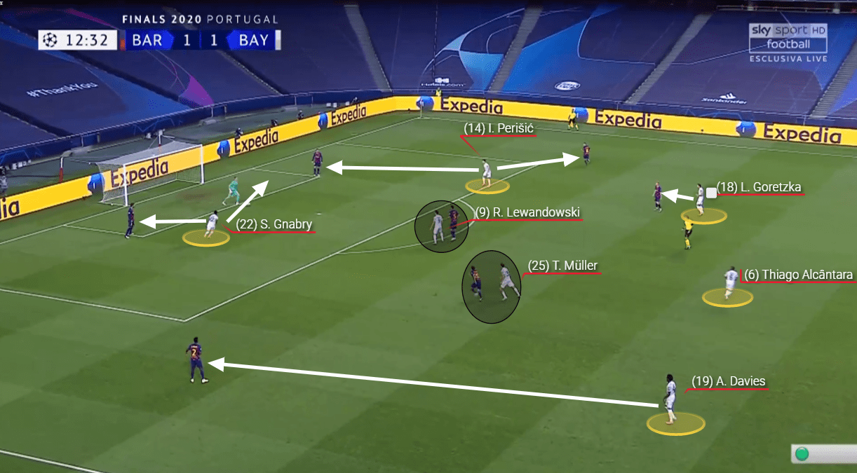 UEFA Champions League: Barcelona vs Bayern Munich - tactical analysis tactics