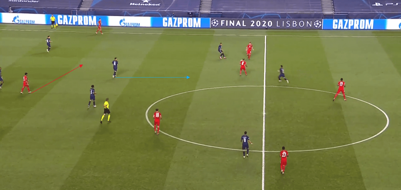 UEFA Champions League 2019/20: PSG vs Bayern Munich- tactical analysis tactics