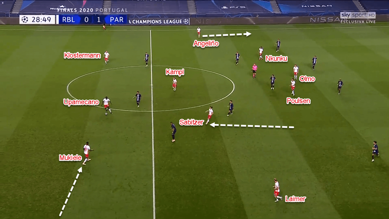 UEFA Champions League 2019/20: RB Leipzig vs Paris Saint-Germain – Tactical Analysis Tactics