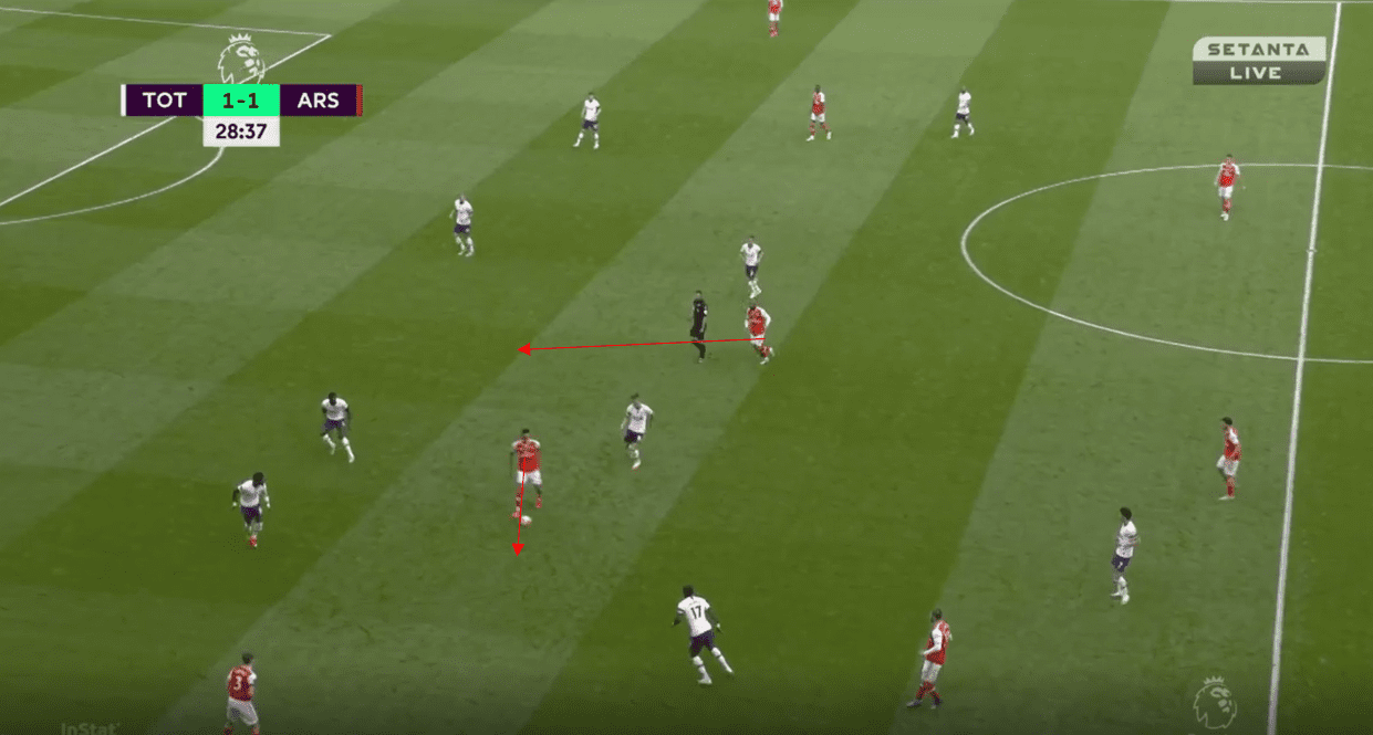 Arsenal 2019/20: Their struggling positional play under Arteta- scout report tactical analysis tactics