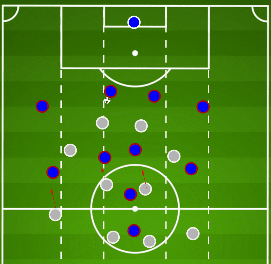 UEFA Champions League 2019/20: Barcelona vs Bayern Munich- tactical preview tactical analysis tactics