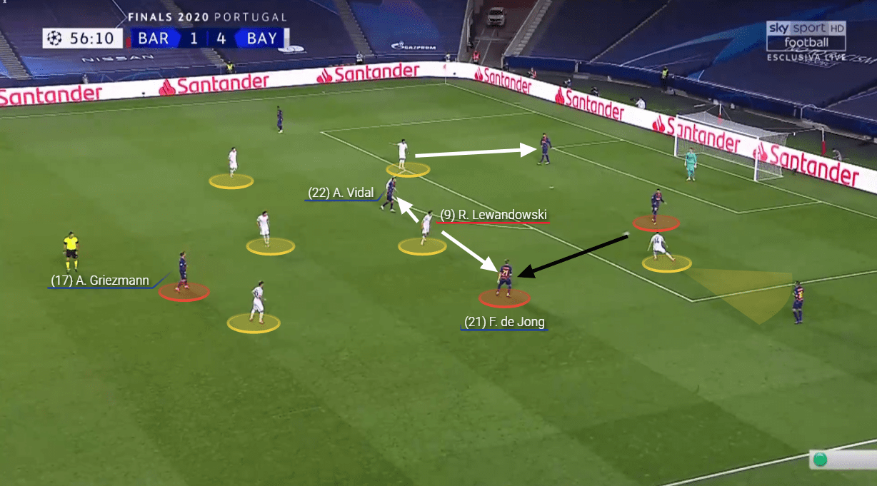 UEFA Champions League: Barcelona vs Bayern Munich - tactical analysis tactics