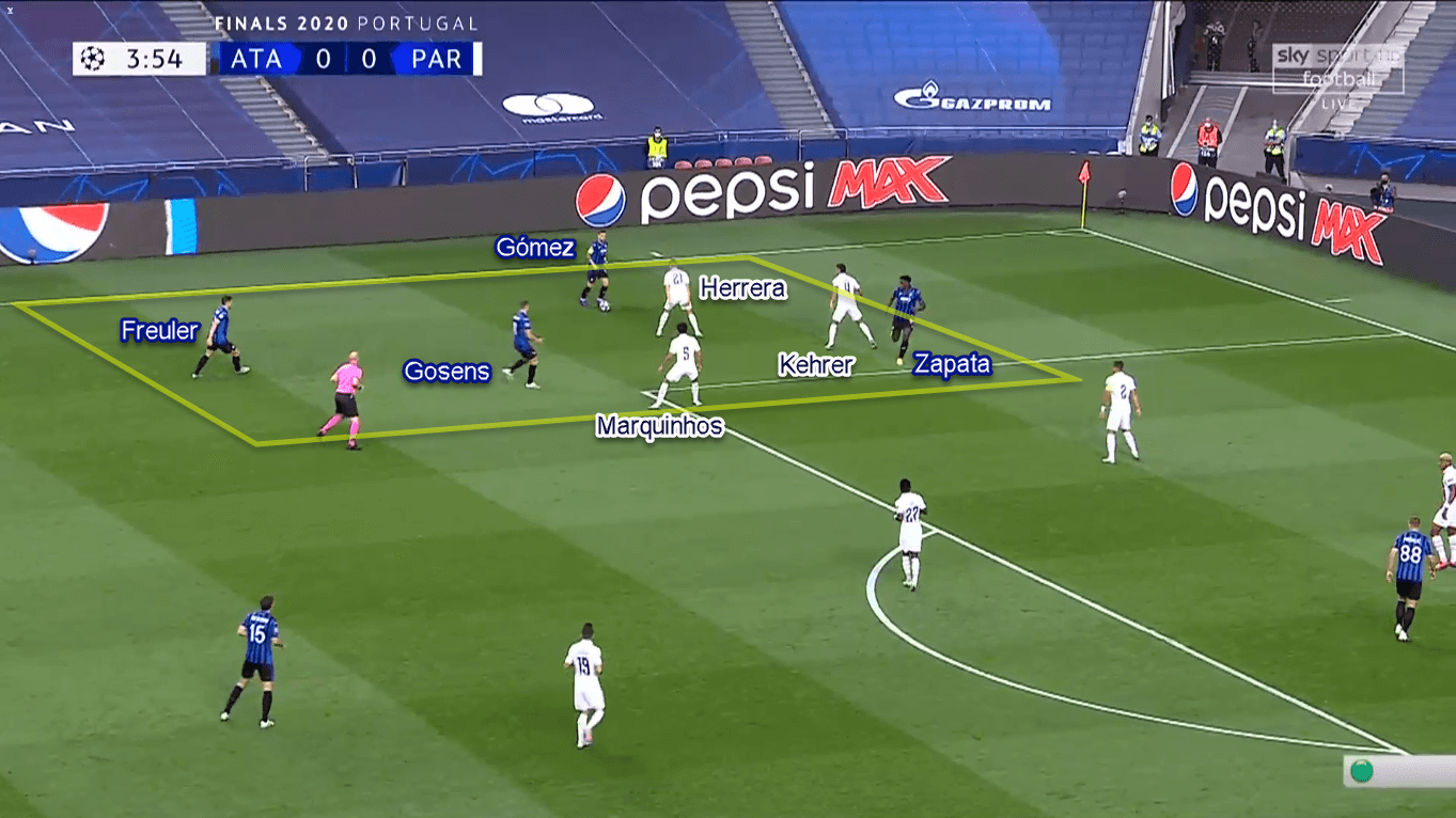 UEFA Champions League 2019/20: Atalanta vs Paris Saint-Germain – Tactical Analysis Tactics