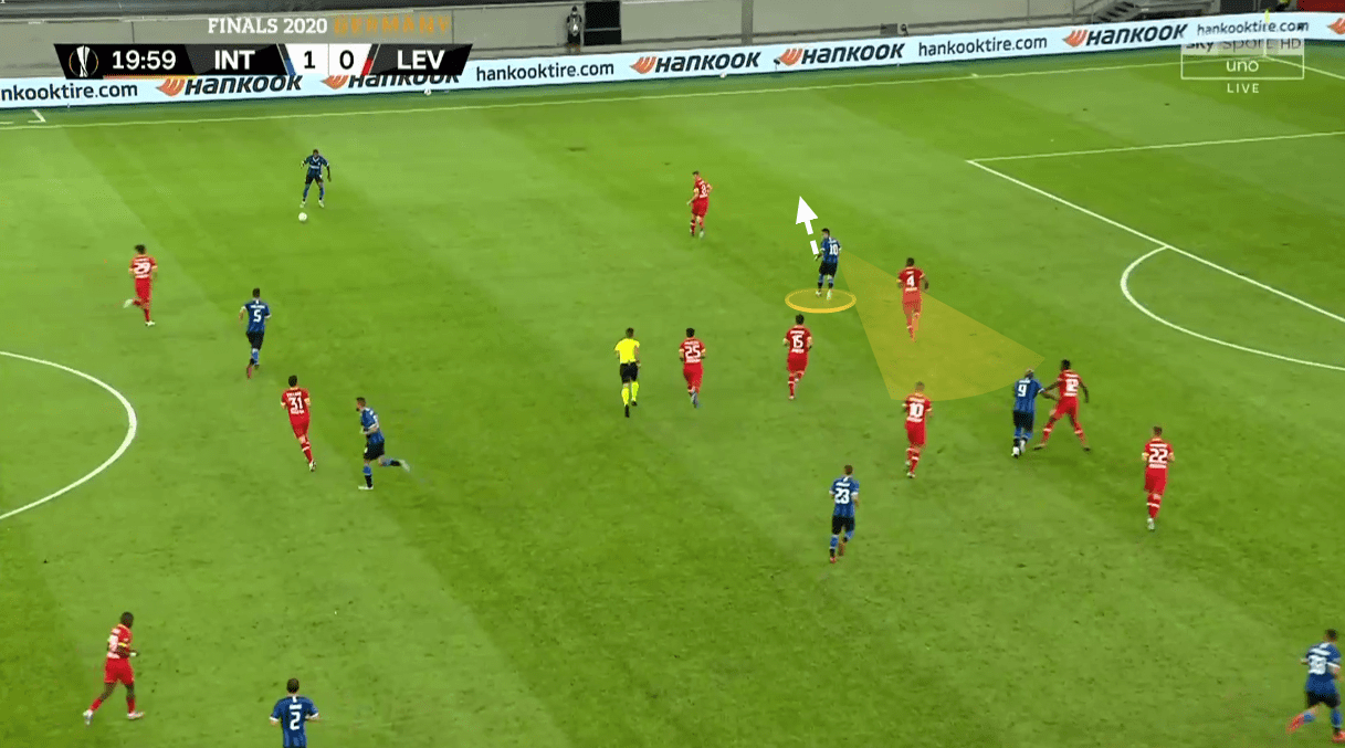 UEFA Europa League 2019/20: Inter vs Bayer Leverkusen - tactical analysis tactics