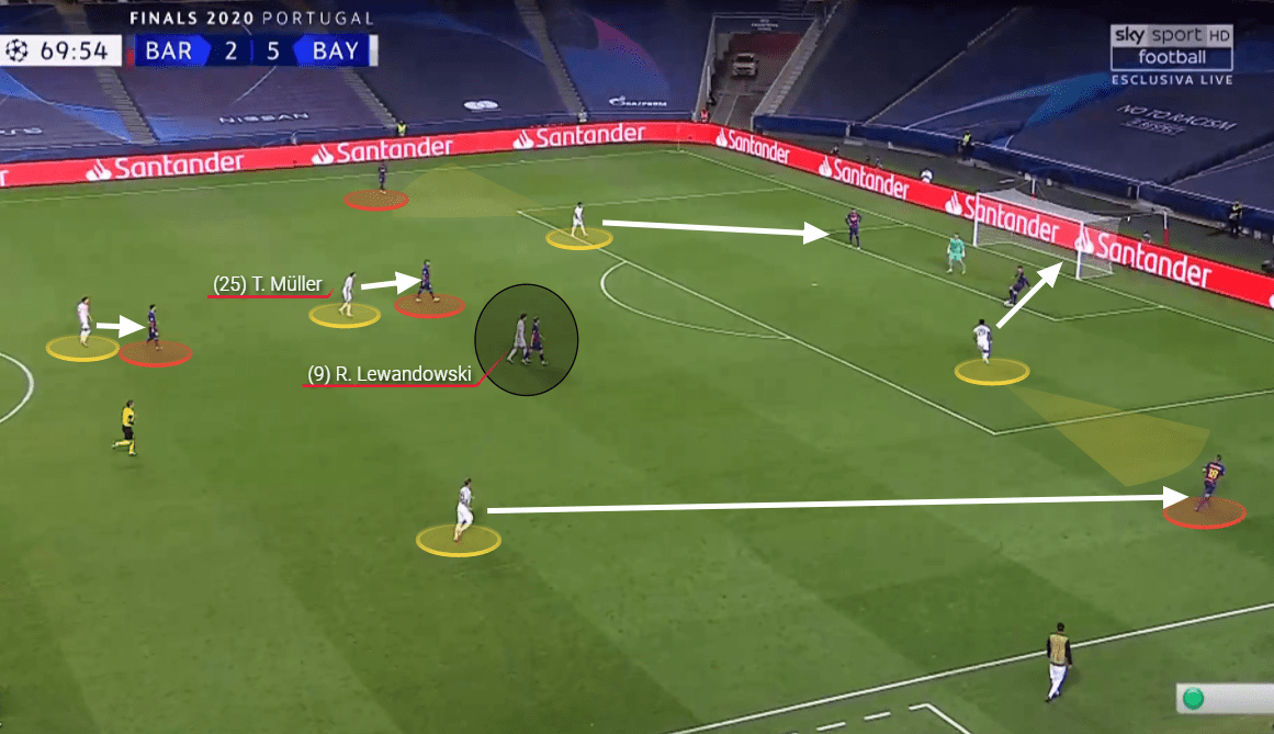 UEFA Champions League: Barcelona vs Bayern Munich - tactical analysis tactics