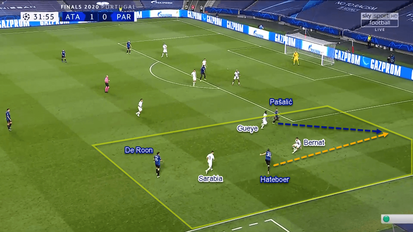 UEFA Champions League 2019/20: Atalanta vs Paris Saint-Germain – Tactical Analysis Tactics