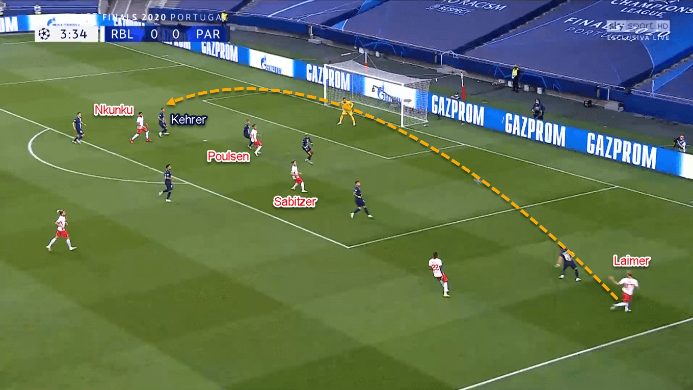 UEFA Champions League 2019/20: RB Leipzig vs Paris Saint-Germain – Tactical Analysis Tactics