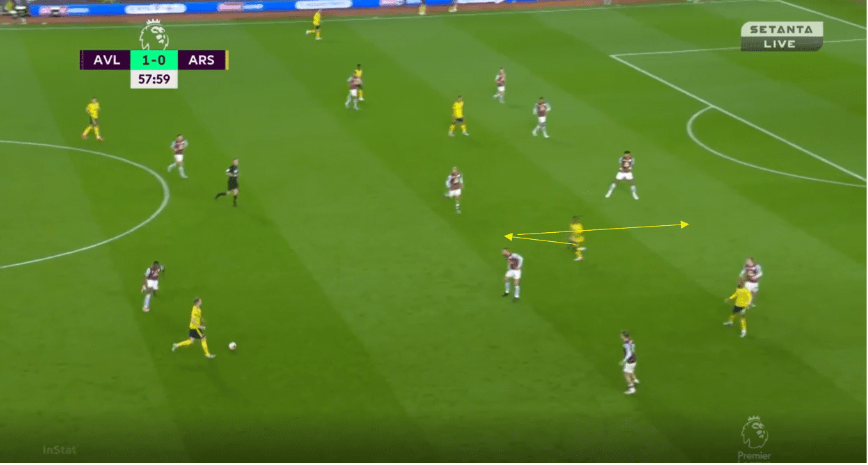 Arsenal 2019/20: Their struggling positional play under Arteta- scout report tactical analysis tactics