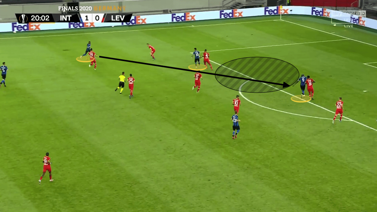 UEFA Europa League 2019/20: Inter vs Bayer Leverkusen - tactical analysis tactics