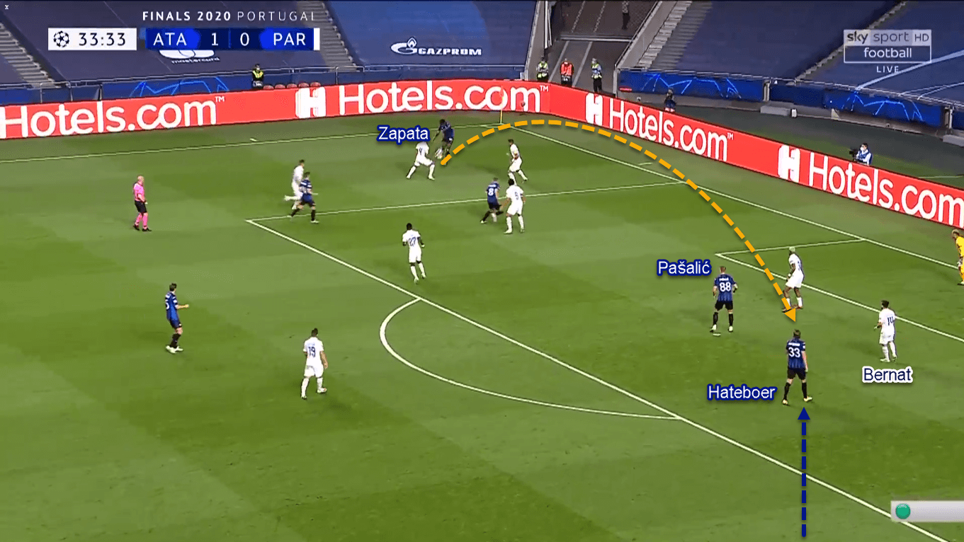 UEFA Champions League 2019/20: Atalanta vs Paris Saint-Germain – Tactical Analysis Tactics